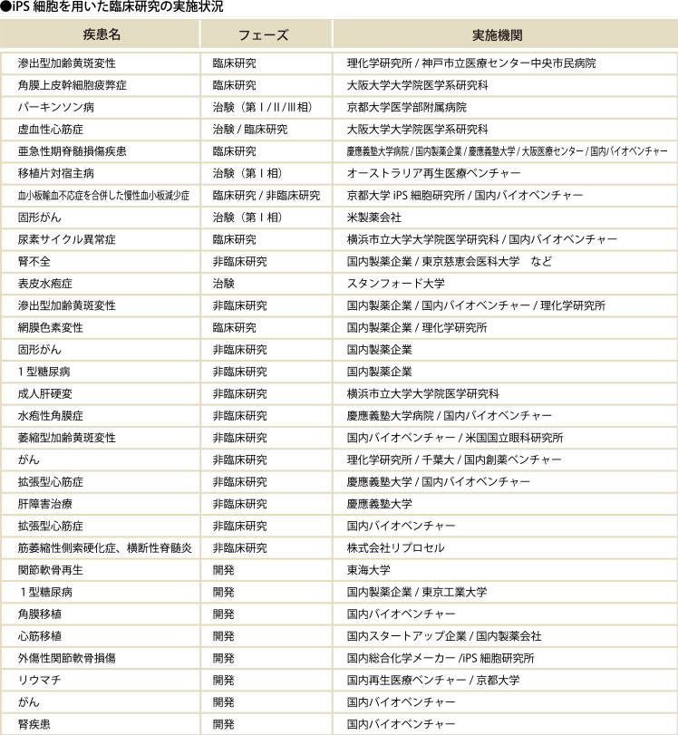 Personal パーソナル Ips こどもips細胞 Technology